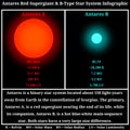 Antares Star System Infographic: Antares A and Antares B Royalty Free Stock Photo