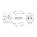 Anti-age facelift treatment result of botox injection illustration