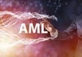 Anti Money Laundering Concept AML