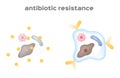 Antibiotic resistance bacteria and virus Royalty Free Stock Photo