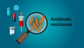 Antibiotic resistance illustration of bacteria and drug medicine medical problem anti bacterial