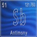 Antimony chemical element, Sign with atomic number and atomic weight Royalty Free Stock Photo