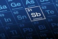 Antimony on periodic table of the elements, with element symbol Sb