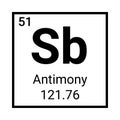 Antimony element symbol science periodic table chemistry atomic icon antimony sign Royalty Free Stock Photo