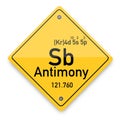 Antimony periodic elements. Business artwork vector graphics