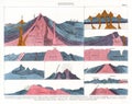 1874 Antique Print of Volcano Magma Flow