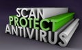 Antivirus