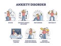 Anxiety disorder emotional states, vector illustration collection set