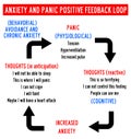 Anxiety and panic