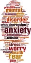 Anxiety word cloud