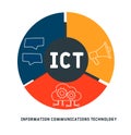 ICT - Information Communications Technology business concept background.