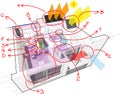 Apartment diagram with floor heating and photovoltaic and solar panels and air conditioning and hand drawn notes