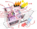 Apartment diagram with floor heating and photovoltaic and solar panels and air conditioning and hand drawn notes Royalty Free Stock Photo