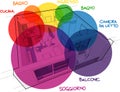 Apartment diagram with hand drawn notes and zone bubbles in italian language