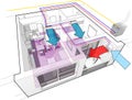 Apartment diagram with underfloor heating and gas water boiler and air conditioning