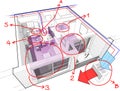 Apartment diagram with underfloor heating and heat pump and hand drawn notes