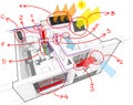 Apartment with radiators and photovoltaics and solars and air conditioning and hand drawn notes Royalty Free Stock Photo