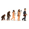 From ape to man standing process isolated. Human evolution Royalty Free Stock Photo