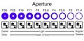 Aperture infographic explaining depth of field