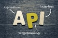 API application program interface