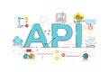 API application program interface Royalty Free Stock Photo