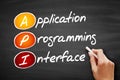 API - Application Programming Interface acronym, technology concept on blackboard Royalty Free Stock Photo