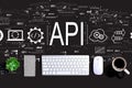 API - application programming interface concept with a computer keyboard Royalty Free Stock Photo