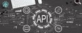 API - application programming interface concept with a computer keyboard Royalty Free Stock Photo