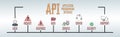 API Application Programming Interface Concept. Illustration with keywords and icons. Horizontal web banner Royalty Free Stock Photo