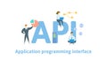 API, Application Programming Interface. Concept with people, letters and icons. Flat vector illustration. Isolated on