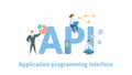 API, Application Programming Interface. Concept with people, letters and icons. Flat vector illustration. Isolated on