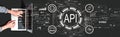 API - application programming interface concept with person using a laptop Royalty Free Stock Photo