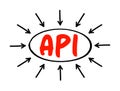 API Application Programming Interface - connection between computers or between computer programs, acronym text with arrows Royalty Free Stock Photo