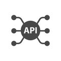 API, application programming interface