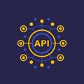 API, application programming interface