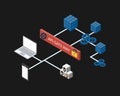 API gateway is an API management tool that sits between a client and a collection of backend services