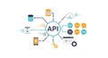 API Integration Diagram with Cloud Database and Mobile Connections Royalty Free Stock Photo