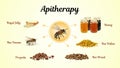 apitherapy products