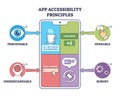 App accessibility principles illustrated on a mobile screen with eye ... Royalty Free Stock Photo