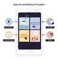 App accessibility principles shown on a smartphone UI, key objects, ... Royalty Free Stock Photo
