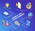 App Development Flowchart Composition