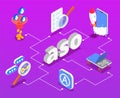 App Store Optimization Flowchart