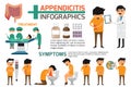 Appendicitis infographics element. Royalty Free Stock Photo