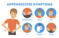 Appendicitis symptoms infographic. Abdominal pain, diarrhea and vomiting