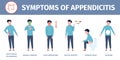 Appendicitis symptoms medical poster. Painful and vomiting, diarrhea and pain abdominal, vomit. Appendix disease recent