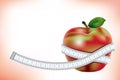 Apple and measurement