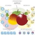 Apple nutrition facts and health benefits infographic