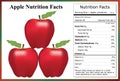 Apple Nutrition Facts Royalty Free Stock Photo