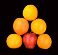 Apple and oranges