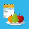 Apple pear and orange healthy food nutrition facts label benefits Royalty Free Stock Photo